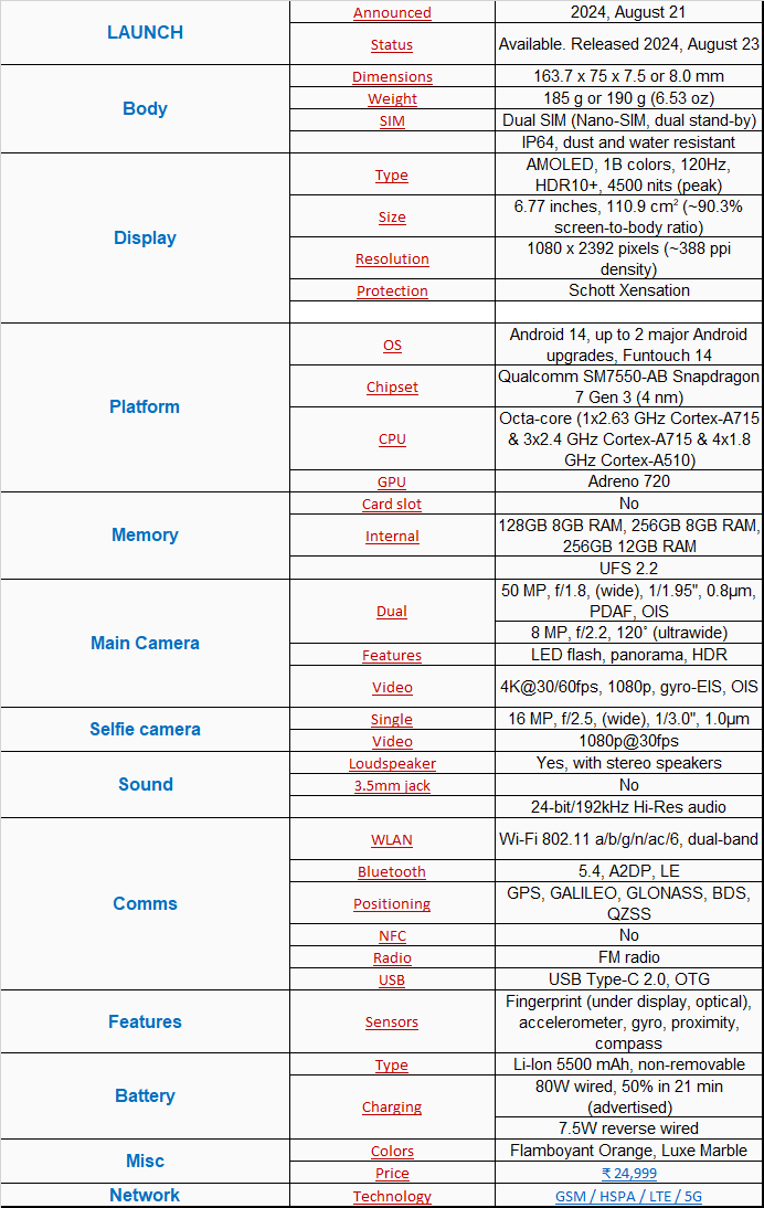 iQOO Z9s Pro spec sheet